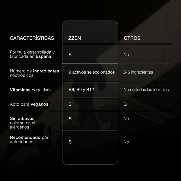 ZZEN FOCUS + ENFOQUE INTELIGENTE