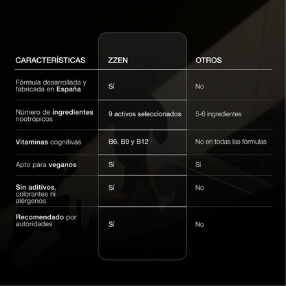 ZZEN FOCUS + ENFOQUE INTELIGENTE